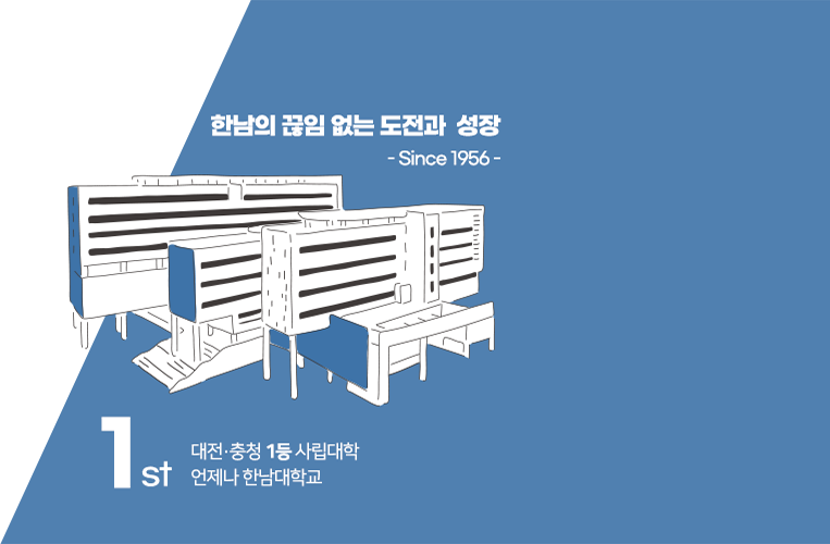 대전·충청 1등 사립대학 언제나 한남대학교
